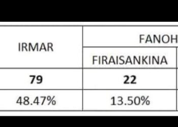 Miteny Ny Vokatrin’ny Fifidianana