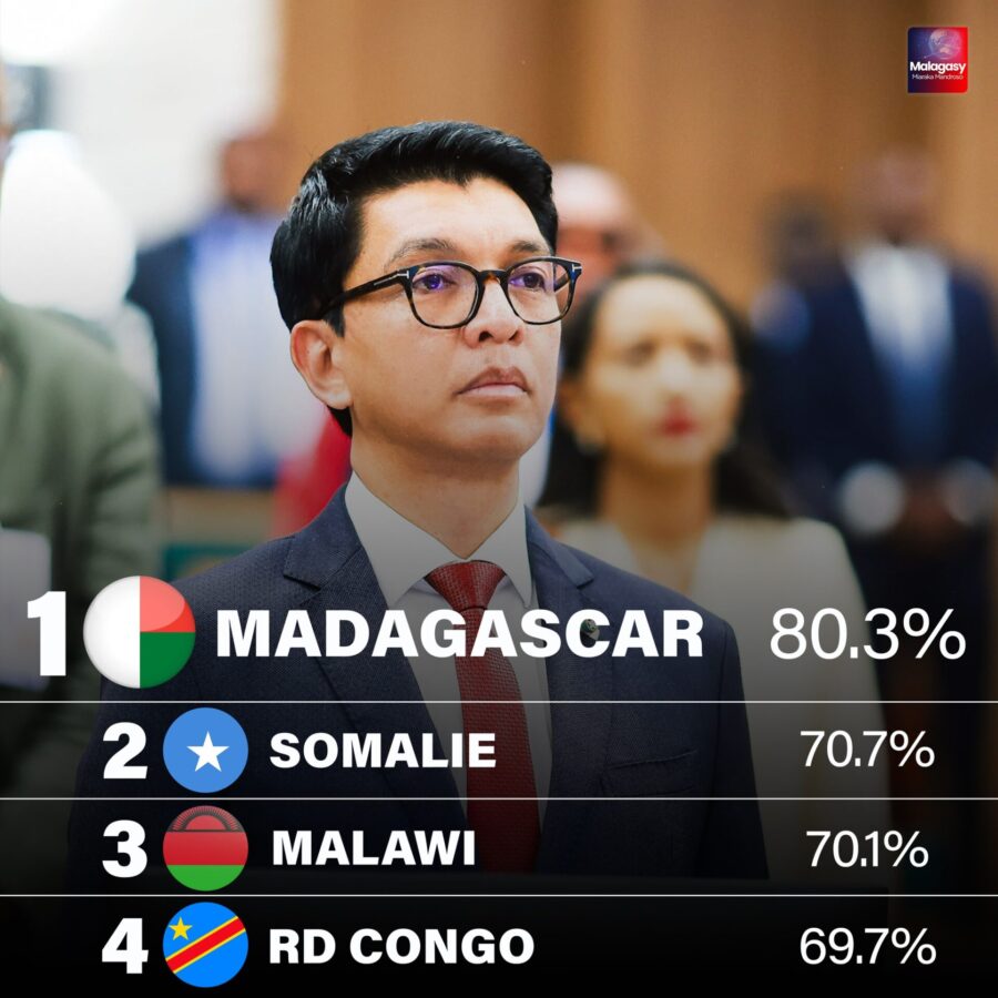 Depuis le coup d'État de 2009, le pays a perdu toute stabilité économique. La prise de pouvoir par la force a stoppé net la progression du pays vers le statut de pays en voie de développement. L’économie s’est effondrée, et l’insécurité s’est accrue